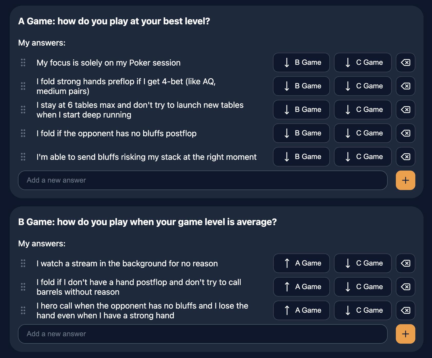 Identifizierung der verschiedenen A-Game-Spielniveaus für Poker von Poker Toolkit