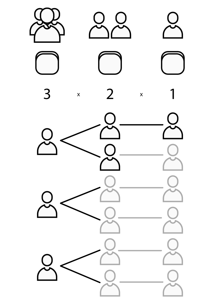 Explanation of calculating our Universe's cardinality