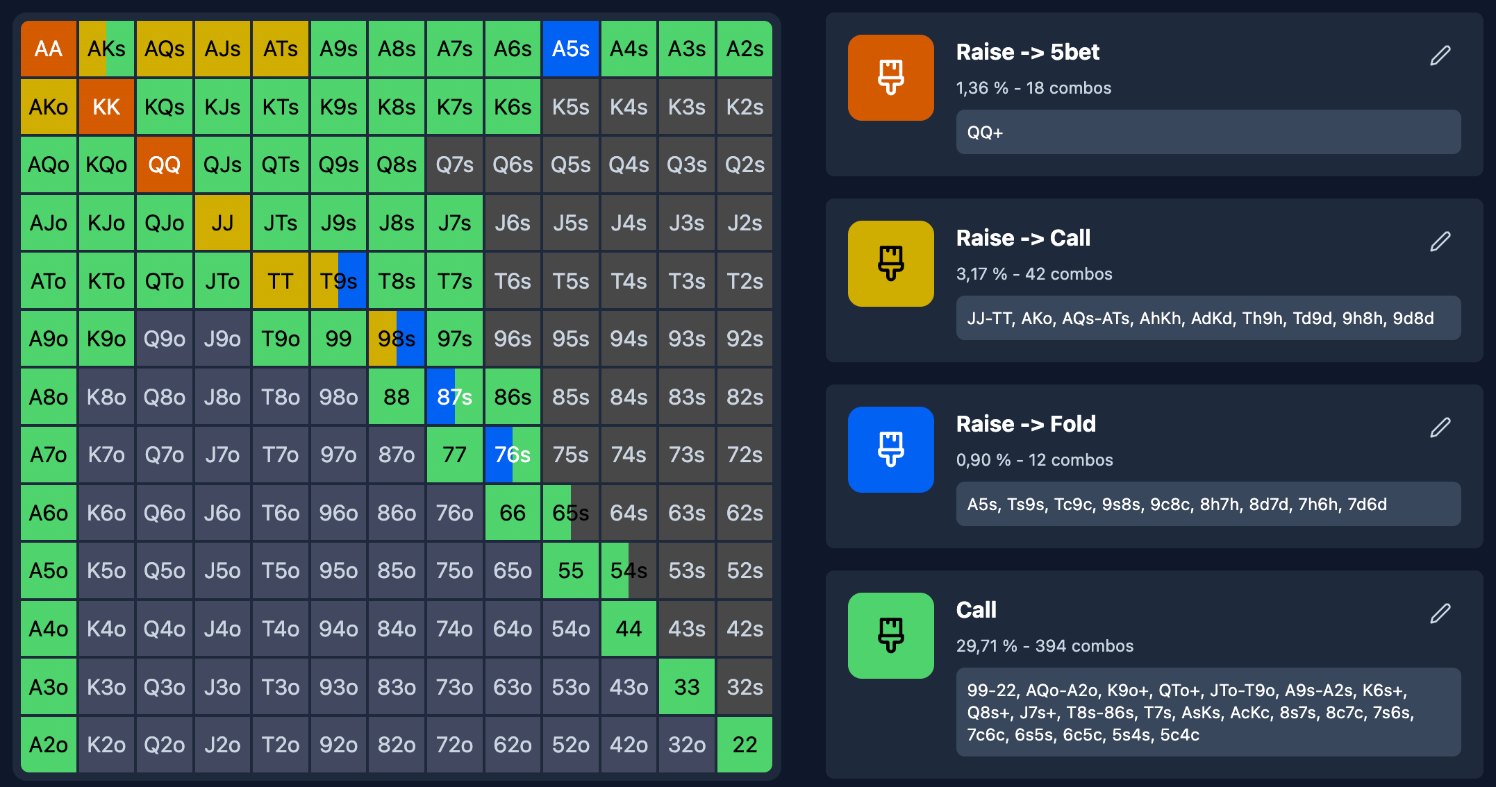 Poker Toolkit Range Editor.