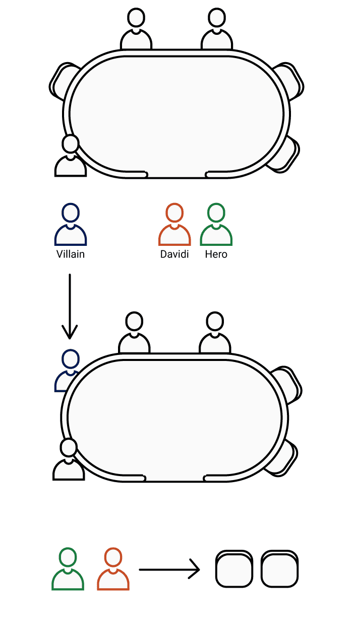 Explicación del cálculo de la cardinalidad de D