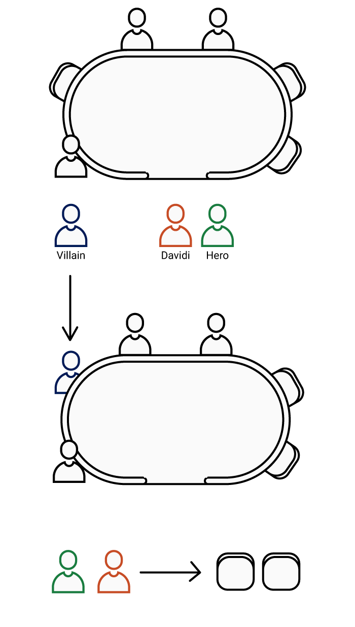 Explication du calcul du cardinal de D