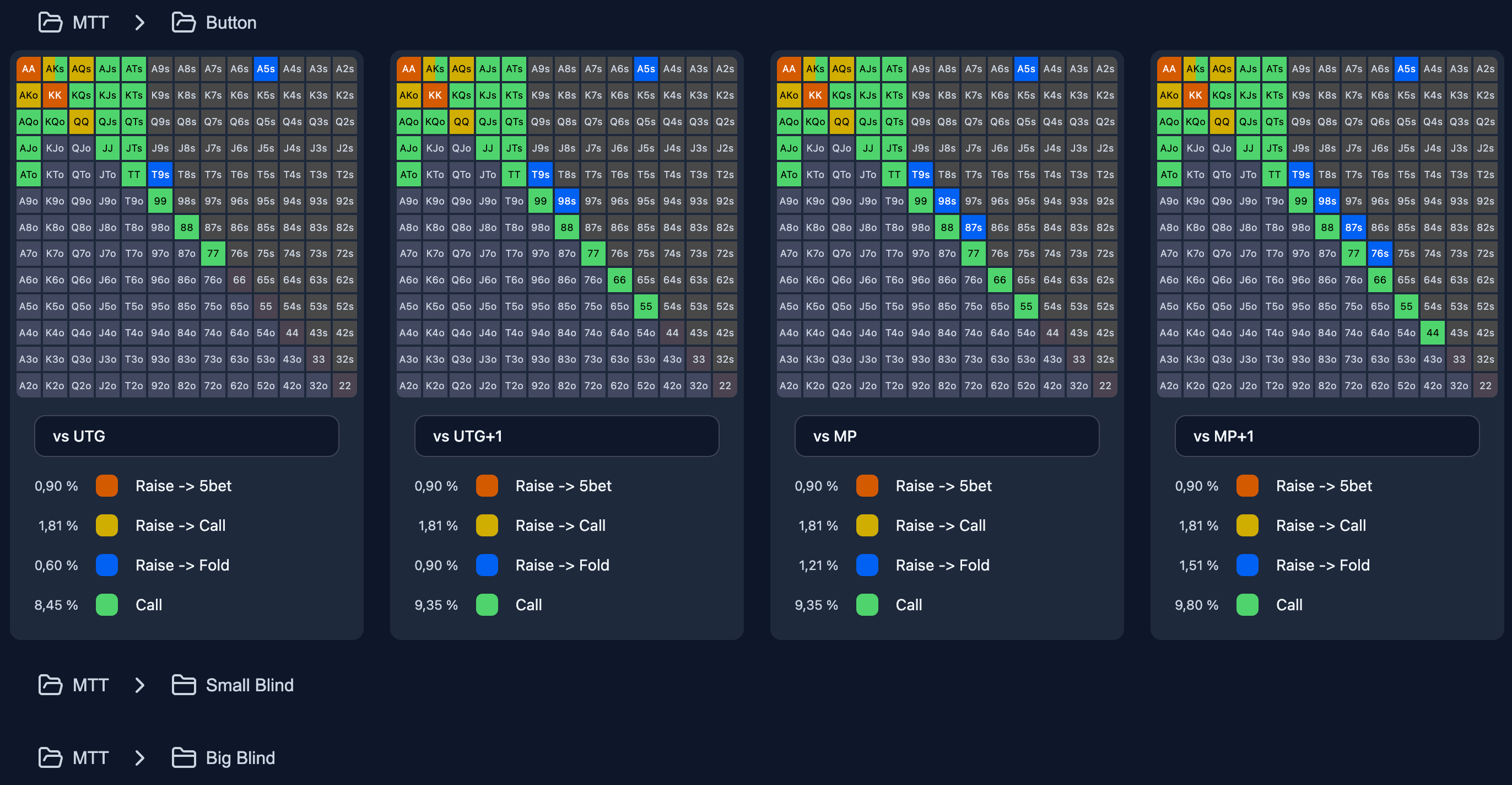 Vue de la consultation des ranges dans Poker Toolkit