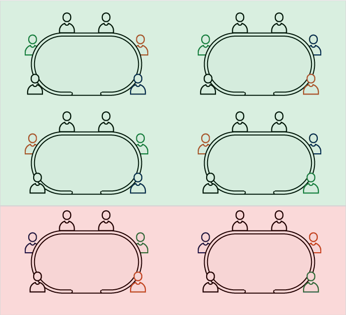 Le 6 combinazioni possibili con gli eventi D in rosso e ND in verde