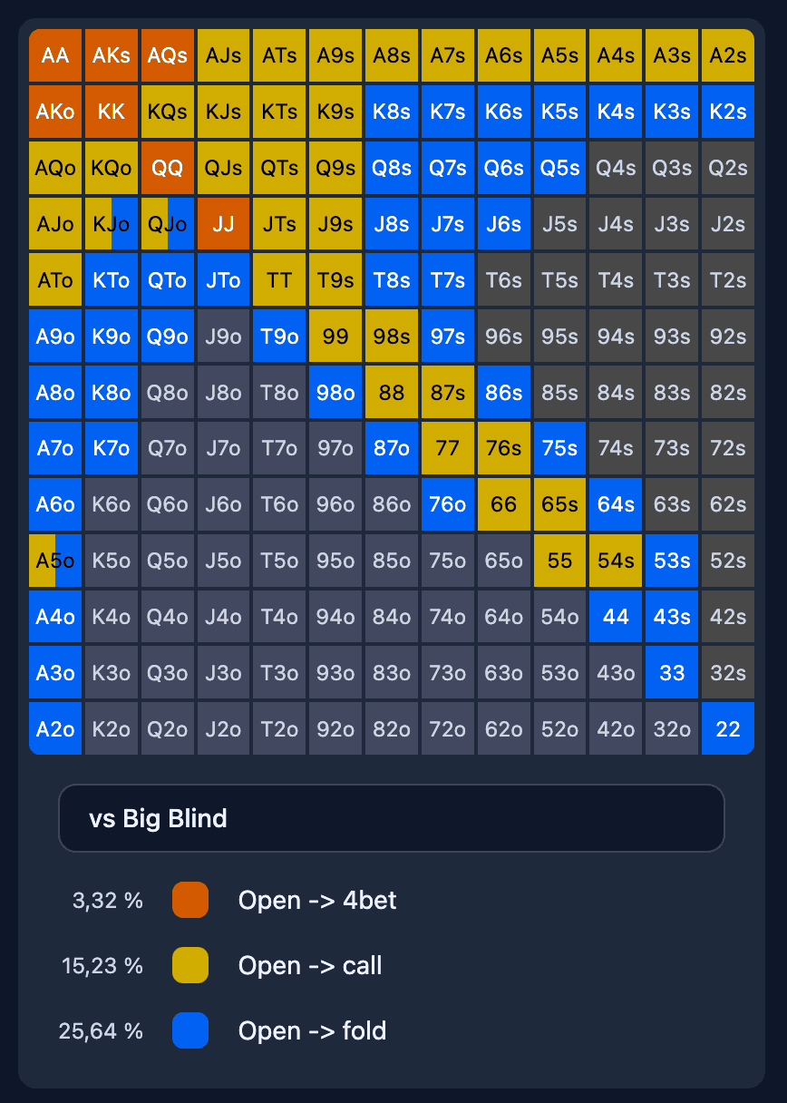 Voorbeeld van een range met geraisede, gecallede en gefoldete handen.